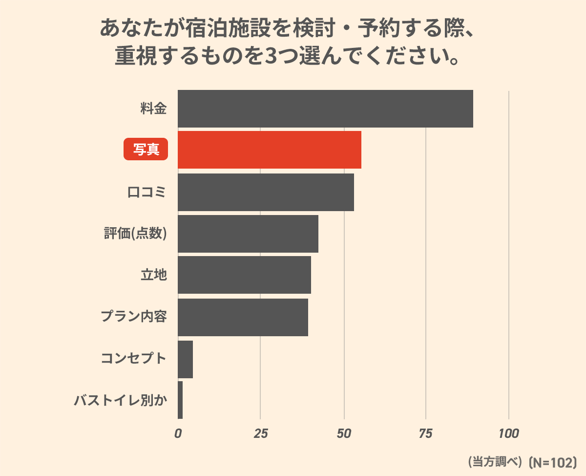 情報の質を最大化