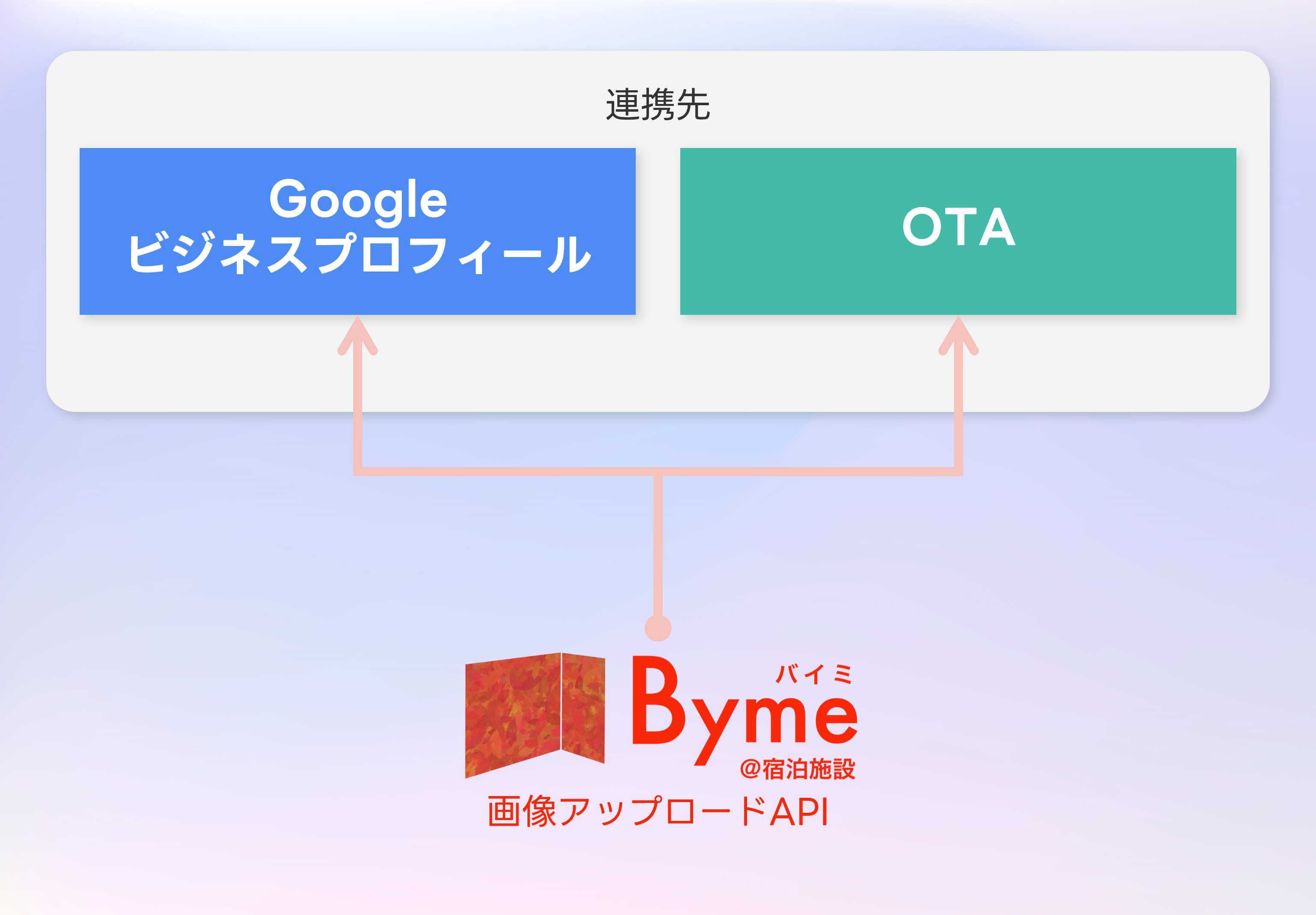 Webサイト連携機能